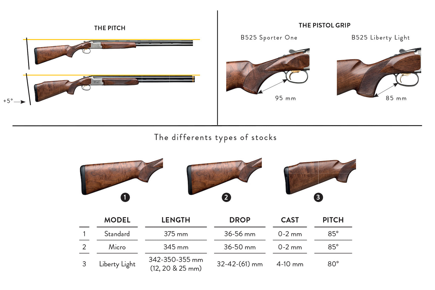 Browning 525 Liberty Light Shotgun - Cluny Country Guns